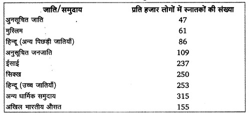 UP Board Solutions for Class 11 Political Science Political theory Chapter 3 Equality s 1