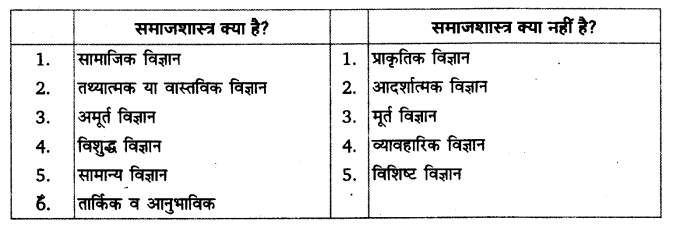 UP Board Solutions for Class 11 Sociology Introducing Sociology Chapter 1 Sociology and Society 1