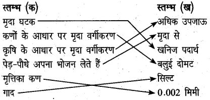 UP Board Solutions for Class 6 Agricultural Science Chapter 1 मृदा 1