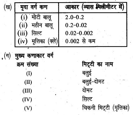 UP Board Solutions for Class 6 Agricultural Science Chapter 1 मृदा 3