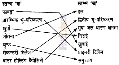 UP Board Solutions for Class 6 Agricultural Science Chapter 2 भू परिष्करण 1