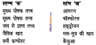 UP Board Solutions for Class 6 Agricultural Science Chapter 3 खाद तथा उर्वरक 1