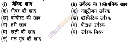 UP Board Solutions for Class 6 Agricultural Science Chapter 3 खाद तथा उर्वरक 2