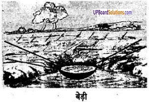 UP Board Solutions for Class 6 Agricultural Science Chapter 4 सिंचाई एवं सिंचाई के यन्त्र 2