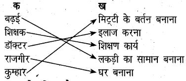 UP Board Solutions for Class 6 Civics Chapter 2 ग्रामीण स्थानीय स्वशासन 1