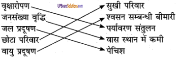 UP Board Solutions for Class 6 Environment Chapter 10 पर्यावरण असन्तुलन-मानव हस्तक्षेप का परिणाम img-1