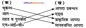 UP Board Solutions for Class 6 Environment Chapter 13 आपदाएँ एवं उनका प्रबंधन 1