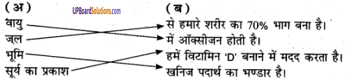 UP Board Solutions for Class 6 Environment Chapter 2 हमारे प्राकृतिक संसाधन img-1