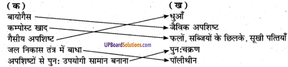 UP Board Solutions for Class 6 Environment Chapter 3 अपशिष्ट एवं उसका निस्तारण img-1