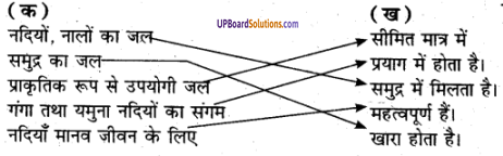 UP Board Solutions for Class 6 Environment Chapter 4 जल img-1