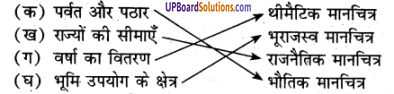 UP Board Solutions for Class 6 Geography Chapter 5 मानचित्रण img-1