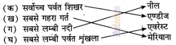 UP Board Solutions for Class 6 Geography Chapter 6 पृथ्वी के परिमण्डल img-1