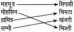 UP Board Solutions for Class 6 Hindi Chapter 10 ईदगाह (मंजरी) 1