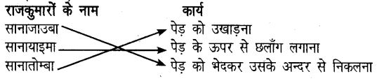 UP Board Solutions for Class 6 Hindi Chapter 16 कौन बनेगा निंगथउ (मंजरी) 1