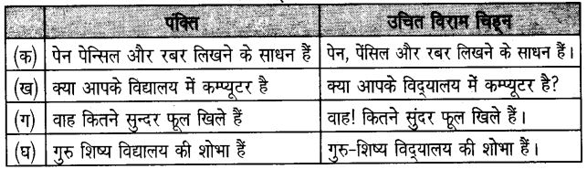 UP Board Solutions for Class 6 Hindi Chapter 2 अपना स्थान स्वयं बनाइए (मंजरी) 3