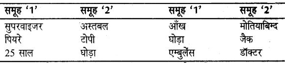 UP Board Solutions for Class 6 Hindi Chapter 20 छिपा रहस्य (मंजरी) 1