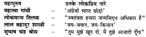 UP Board Solutions for Class 6 Hindi Chapter 32 लाल बहादुर शास्त्री (महान व्यक्तिव) 1