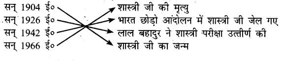 UP Board Solutions for Class 6 Hindi Chapter 32 लाल बहादुर शास्त्री (महान व्यक्तिव) 2