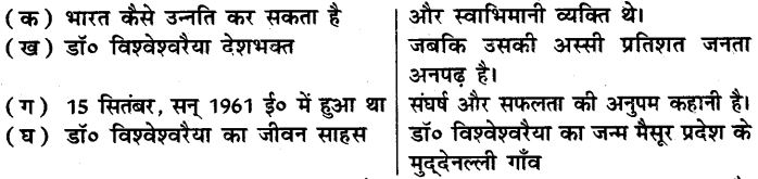 UP Board Solutions for Class 6 Hindi Chapter 34 डॉ० विश्वेश्वरैया (महान व्यक्तिव) 1