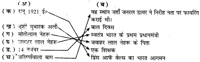 UP Board Solutions for Class 6 Hindi Chapter 35 पंडित जवाहरलाल नेहरू (महान व्यक्तिव) 1