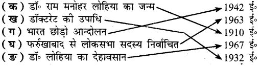 UP Board Solutions for Class 6 Hindi Chapter 36 डॉ० राम मनोहर लोहिया (महान व्यक्तिव) 1