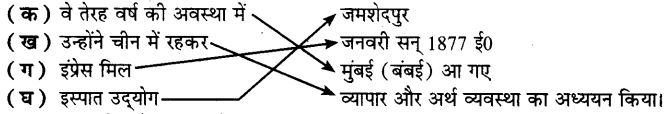 UP Board Solutions for Class 6 Hindi Chapter 38 जमशेद जी नसरवान जी टाटा (महान व्यक्तिव) 1