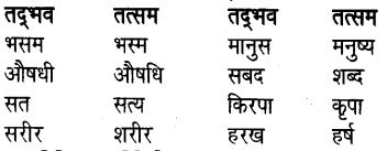 UP Board Solutions for Class 6 Hindi Chapter 4 नीति के दोहे (मंजरी) 1