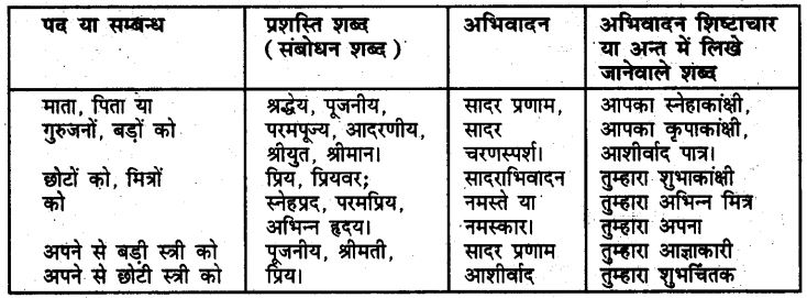 UP Board Solutions for Class 6 Hindi प्रार्थना पत्र (पत्र - लेखन) 1