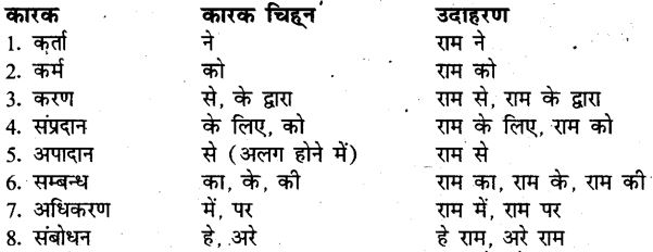 UP Board Solutions for Class 6 Hindi व्याकरण 8