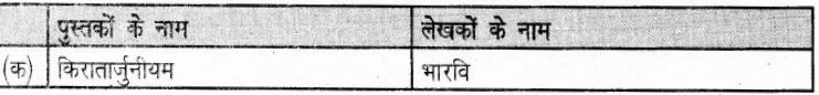 UP Board Solutions for Class 6 History Chapter 11 राजपूत काल 1