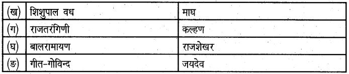 UP Board Solutions for Class 6 History Chapter 11 राजपूत काल 2