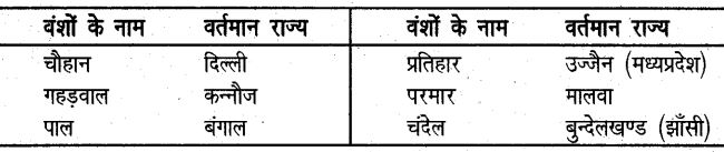 UP Board Solutions for Class 6 History Chapter 11 राजपूत काल 3