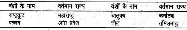 UP Board Solutions for Class 6 History Chapter 12 दक्षिण भारत (छठी से ग्यारहवीं शताब्दी) 1