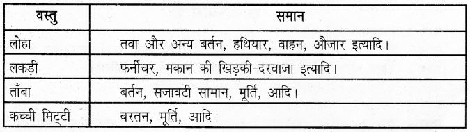 UP Board Solutions for Class 6 History Chapter 4 वैदिक काल 1