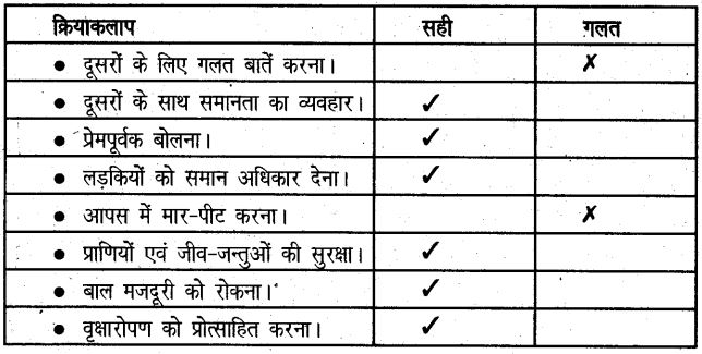 UP Board Solutions for Class 6 History Chapter 7 मौर्य साम्राज्य 2