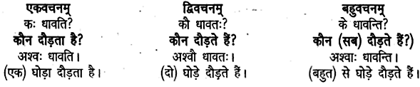 UP Board Solutions for Class 6 Sanskrit Chapter 1 पुनरावलोकनम्-1 1