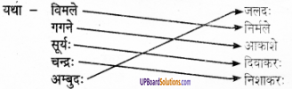 UP Board Solutions for Class 6 Sanskrit Chapter 7 विमानयानं रचयाम 1
