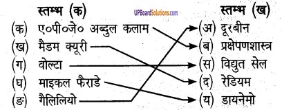 UP Board Solutions for Class 6 Science Chapter 1 दैनिक जीवन में विज्ञान img-1