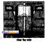 UP Board Solutions for Class 6 Science Chapter 13 ऊर्जा img-1