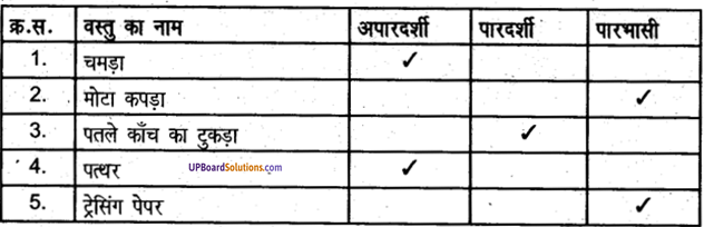 UP Board Solutions for Class 6 Science Chapter 2 पदार्थ एवें पदार्थ के समूह img-1