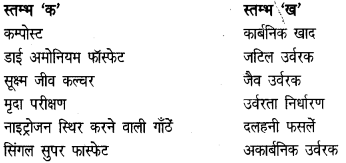 UP Board Solutions for Class 7 Agricultural Science Chapter 4 उर्वरकों के प्रकार एवं मृदा परीक्षण 1