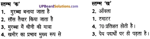 UP Board Solutions for Class 7 Agricultural Science Chapter 7 फल परिरक्षण img-1