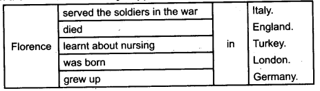 UP Board Solutions for Class 7 English Chapter 14 Florence Nightingale 1
