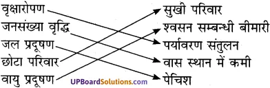 UP Board Solutions for Class 7 Environment Chapter 10 पर्यावरण असन्तुलन-मानव हस्तक्षेप का परिणाम img-1