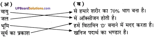 UP Board Solutions for Class 7 Environment Chapter 2 हमारे प्राकृतिक संसाधन img-1