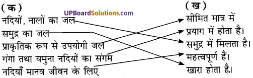 UP Board Solutions for Class 7 Environment Chapter 3 अपशिष्ट एवं उसका निस्तारण img-1