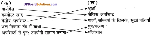 UP Board Solutions for Class 7 Environment Chapter 3 अपशिष्ट एवं उसका निस्तारण img-1