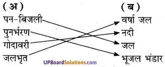 UP Board Solutions for Class 7 Environment Chapter 5 जल संचयन एवं पुनर्भरण img-1