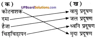 UP Board Solutions for Class 7 Environment Chapter 9 पर्यावरणीय प्रदूषण-कारण एवं प्रभाव img-1