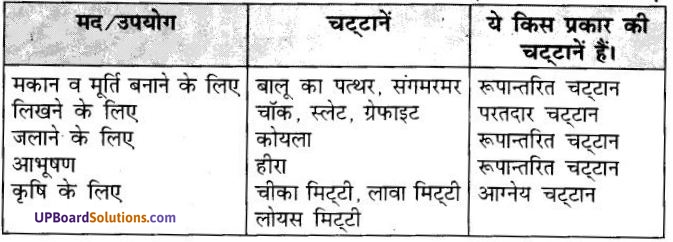 UP Board Solutions for Class 7 Geography Chapter 1 पृथ्वी की आन्तरिक संरचना 1